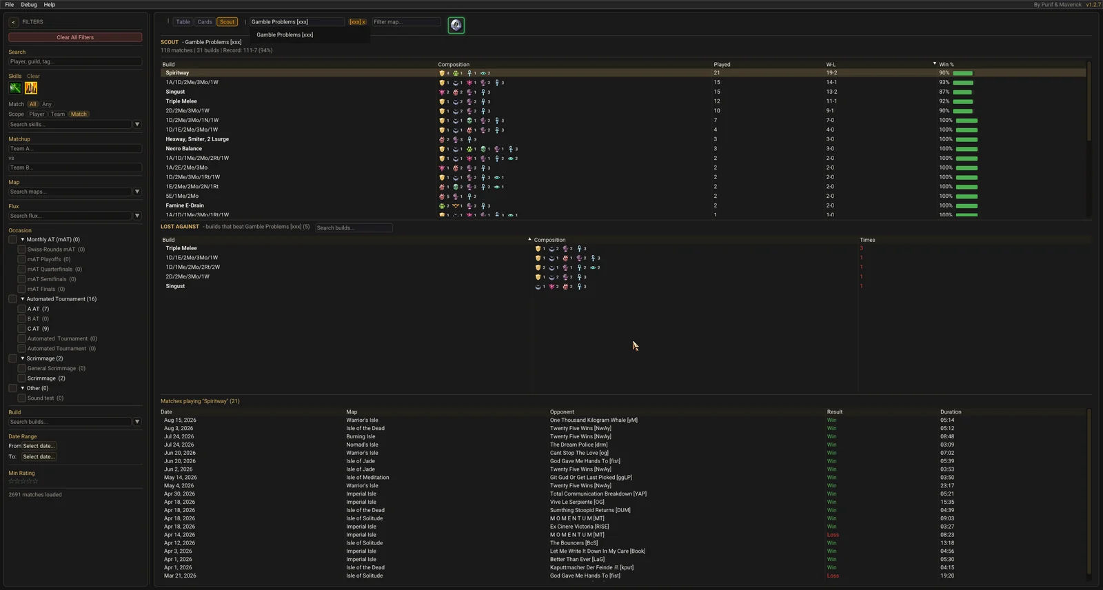 The Scout panel showing a guild's aggregated builds and the lost-to table